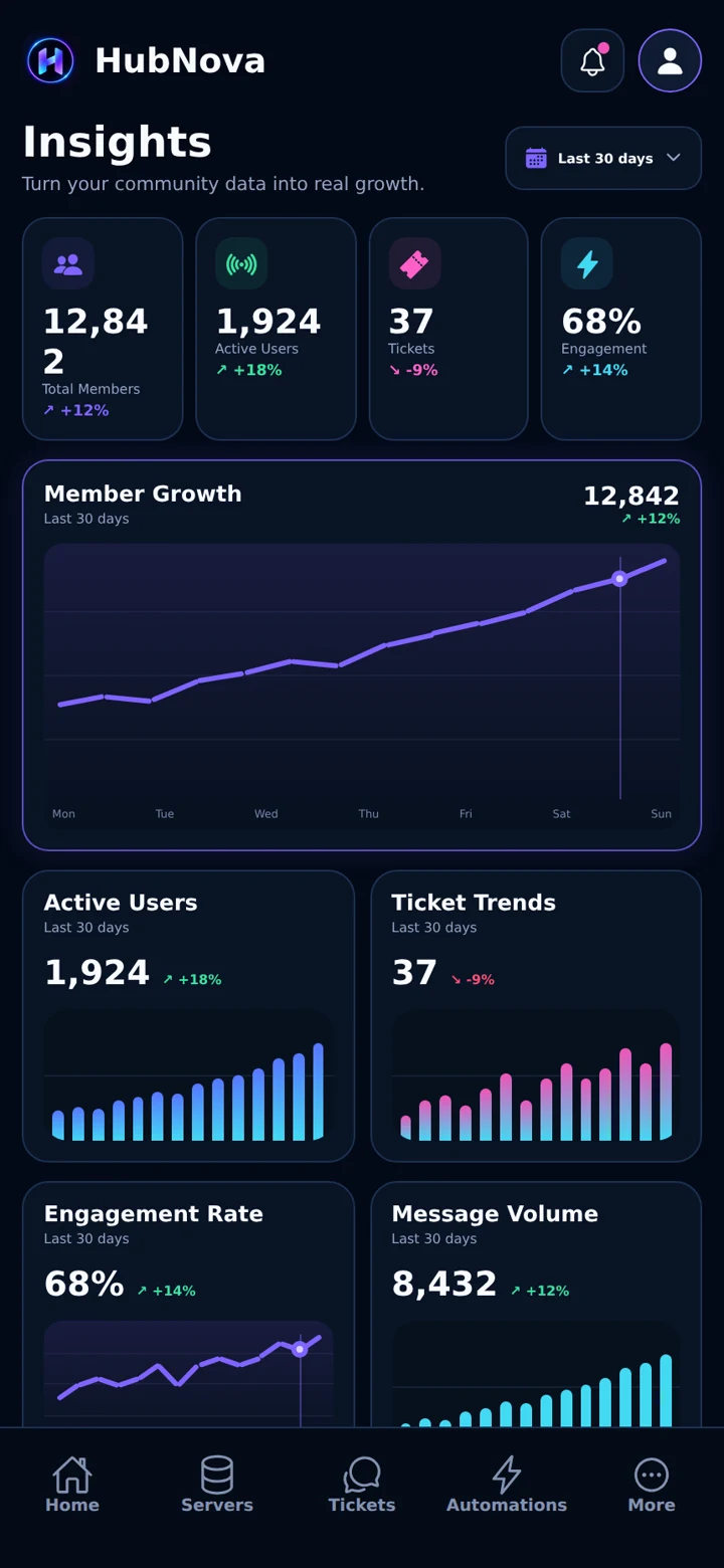 HubNova Insights